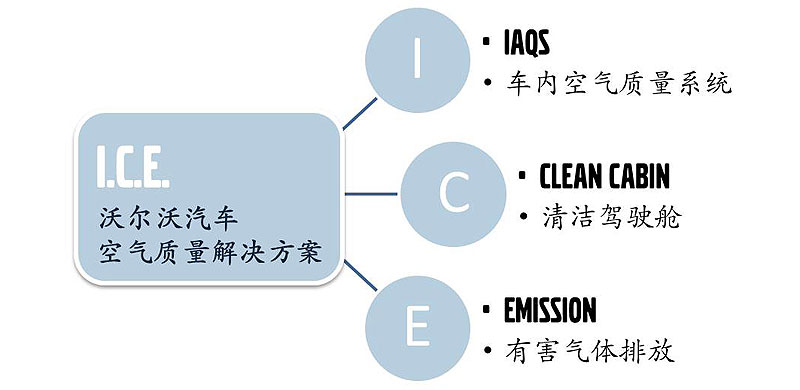 沃爾沃車展關(guān)鍵詞:北歐味道