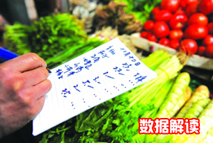 國(guó)家統(tǒng)計(jì)局解讀2014年3月份CPI、PPI數(shù)據(jù)