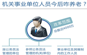 圖表：機關事業(yè)單位人員今后咋養(yǎng)老？