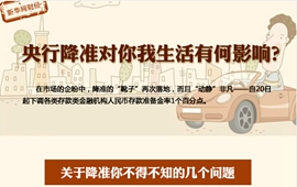 央行降準(zhǔn)對你我生活有何影響?