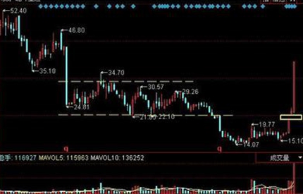 議案被否，中小股東真的勝利了嗎？