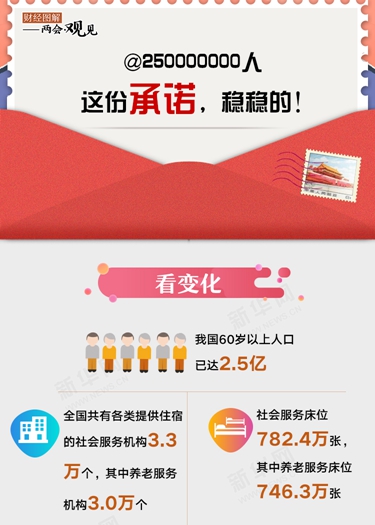 @250000000人 這份承諾，穩(wěn)穩(wěn)的！