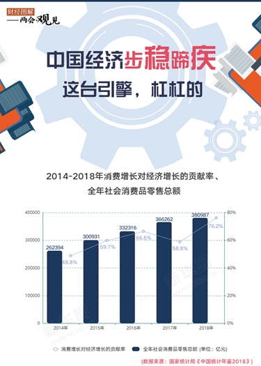 中國經(jīng)濟(jì)步穩(wěn)蹄疾 這臺(tái)引擎，杠杠的！
