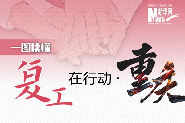 【一圖讀懂】復工在行動&middot;重慶篇