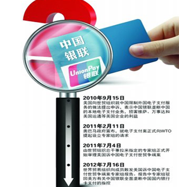 WTO&ldquo;銀聯(lián)壟斷案&rdquo;初裁成立
