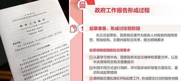 【圖解】政府工作報(bào)告是如何產(chǎn)生的？