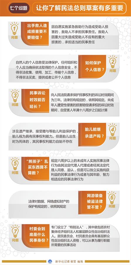 （圖表）[兩會&middot;民法總則草案]七個(gè)問題 讓你了解民法總則草案有多重要