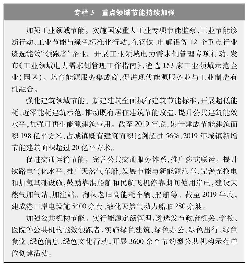 （圖表）［受權(quán)發(fā)布］《新時代的中國能源發(fā)展》白皮書（專欄3）