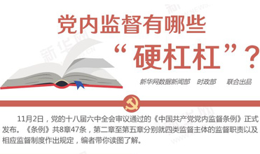 黨內(nèi)監(jiān)督有哪些&ldquo;硬杠杠&rdquo;？
