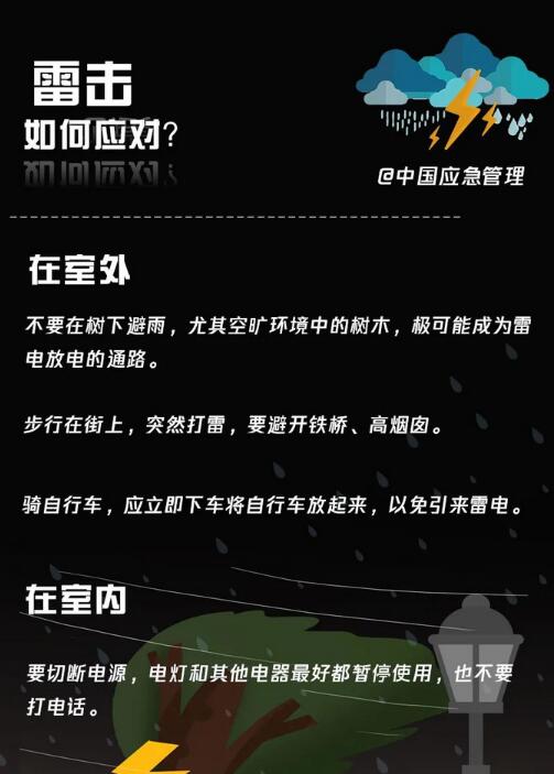 雷擊如何應對？
