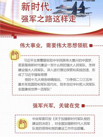新時代，強軍之路這樣走