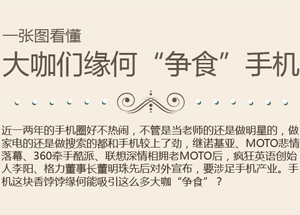 一張圖看懂大咖們緣何&ldquo;爭食&rdquo;手機