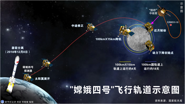 嫦娥一小步，人類一大步！