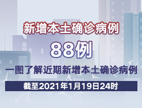 新增本土確診病例88例，一圖了解近期新增本土確診病例