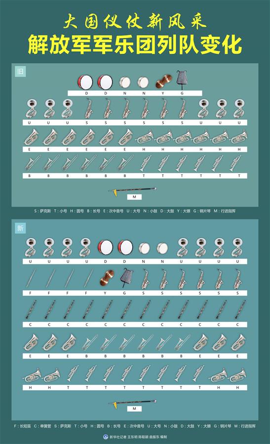 （新華全媒頭條&middot;圖文互動(dòng)）（2）順應(yīng)時(shí)代發(fā)展 彰顯大國形象&mdash;&mdash;我國國事訪問歡迎儀式推出改革新舉措