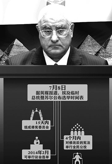 埃及突然&ldquo;變天&rdquo;因&ldquo;民主試驗&rdquo;失?。? /></a>        
<p class=